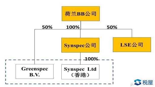 股權收購涉稅問題分析