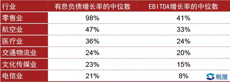 《企業(yè)會(huì)計(jì)準(zhǔn)則第21號(hào)——租賃》征求意見稿解讀