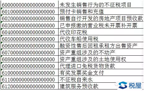 對建筑服務新政財稅〔2017〕58號之理解及常見咨詢問題解答