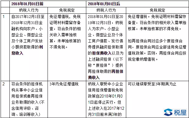 財(cái)稅[2017]90號文新舊規(guī)定對比