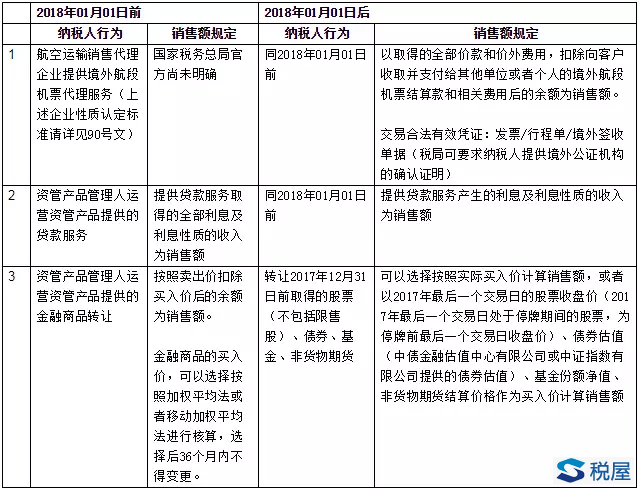 財(cái)稅[2017]90號文新舊規(guī)定對比