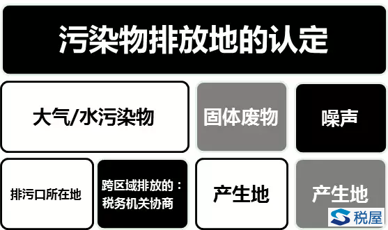 怎么申報？怎么征收？——環保稅征納流程