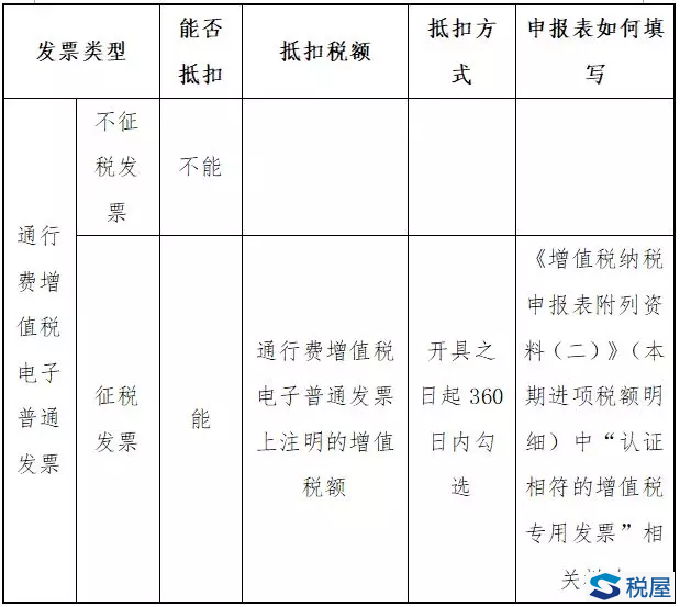 實(shí)例梳理收費(fèi)公路費(fèi)用抵扣新政