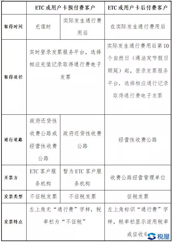 實(shí)例梳理收費(fèi)公路費(fèi)用抵扣新政