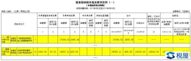 物業(yè)公司收取水電費(fèi)如何開具發(fā)票及增值稅申報(bào)