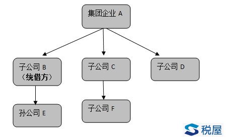 企業集團統借統還貸款操作方案及注意事項