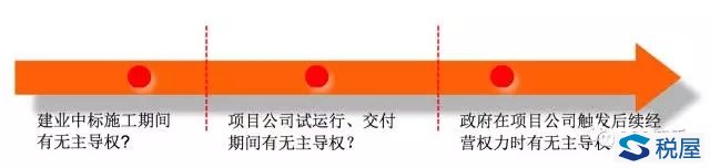 收入準則修訂后的PPP財稅處理解析—新收入準則篇