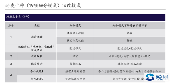 舊改涉稅處理核心規則解析（一）