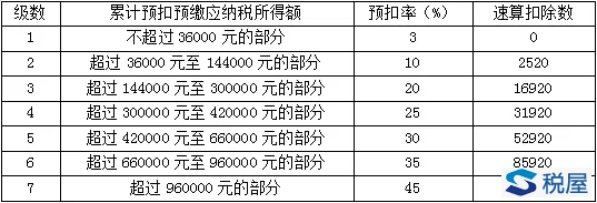 企業(yè)為員工負(fù)擔(dān)個(gè)人所得稅稅款，在新個(gè)稅法下應(yīng)如何計(jì)算？