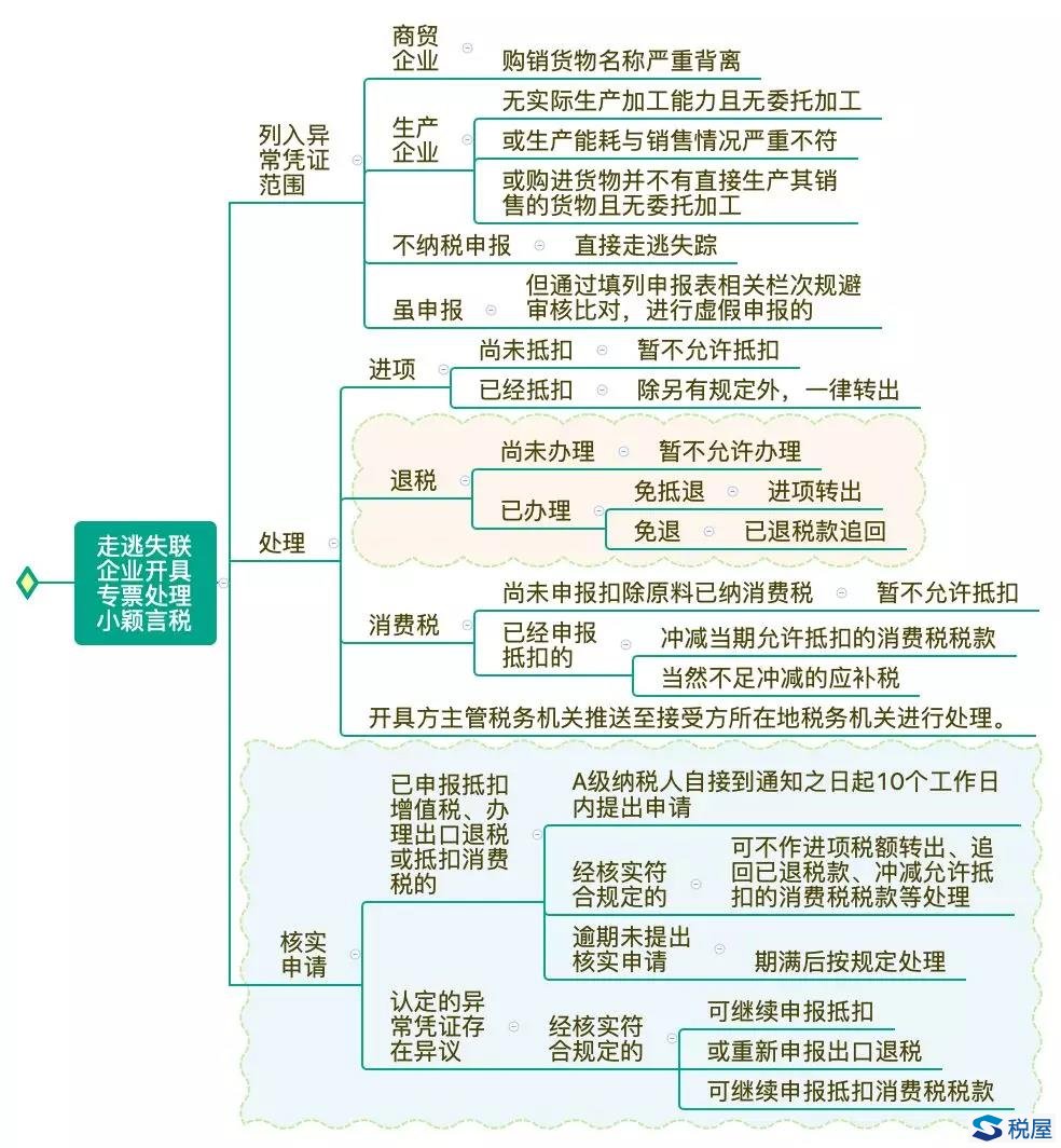 走逃失聯企業八問八答