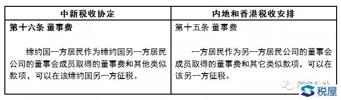 無住所個人(非高管)工資薪金所得涉稅處理