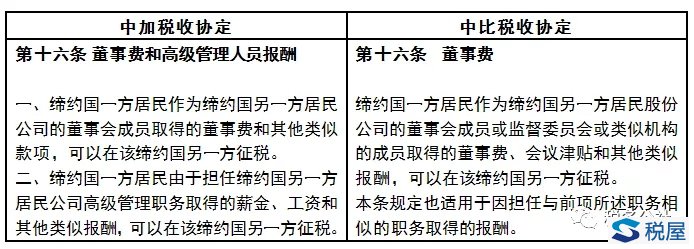 無住所個人(非高管)工資薪金所得涉稅處理