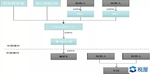 試談企業股權架構設置及稅務優化