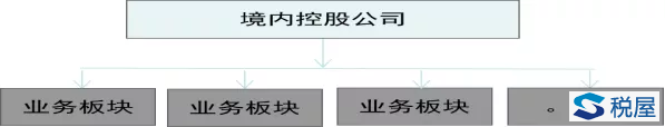 試談企業股權架構設置及稅務優化