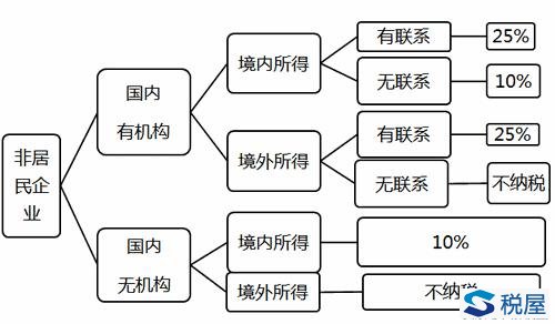 居民納稅人與非居民納稅人的判定標(biāo)準(zhǔn)詳解