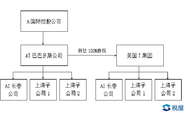 非居民企業利用不當組織形式安排避稅案例