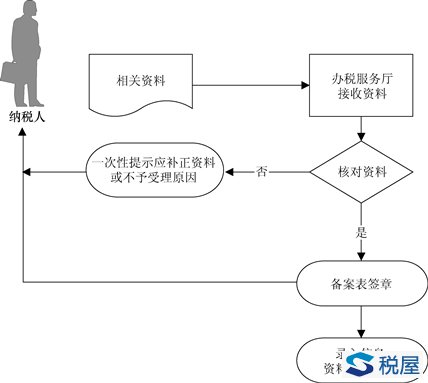 非居民企業匯總申報企業所得稅證明開具