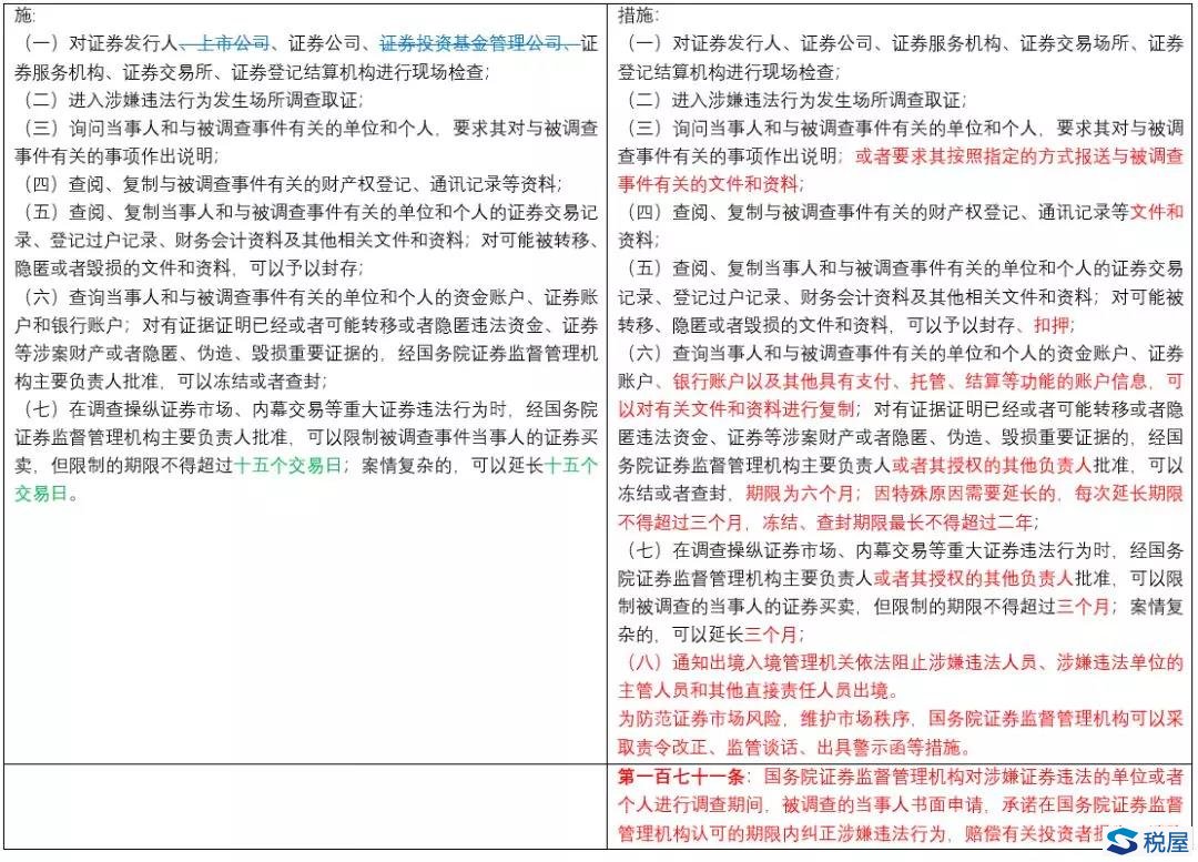 《證券法》2019年大修全文逐條對(duì)比