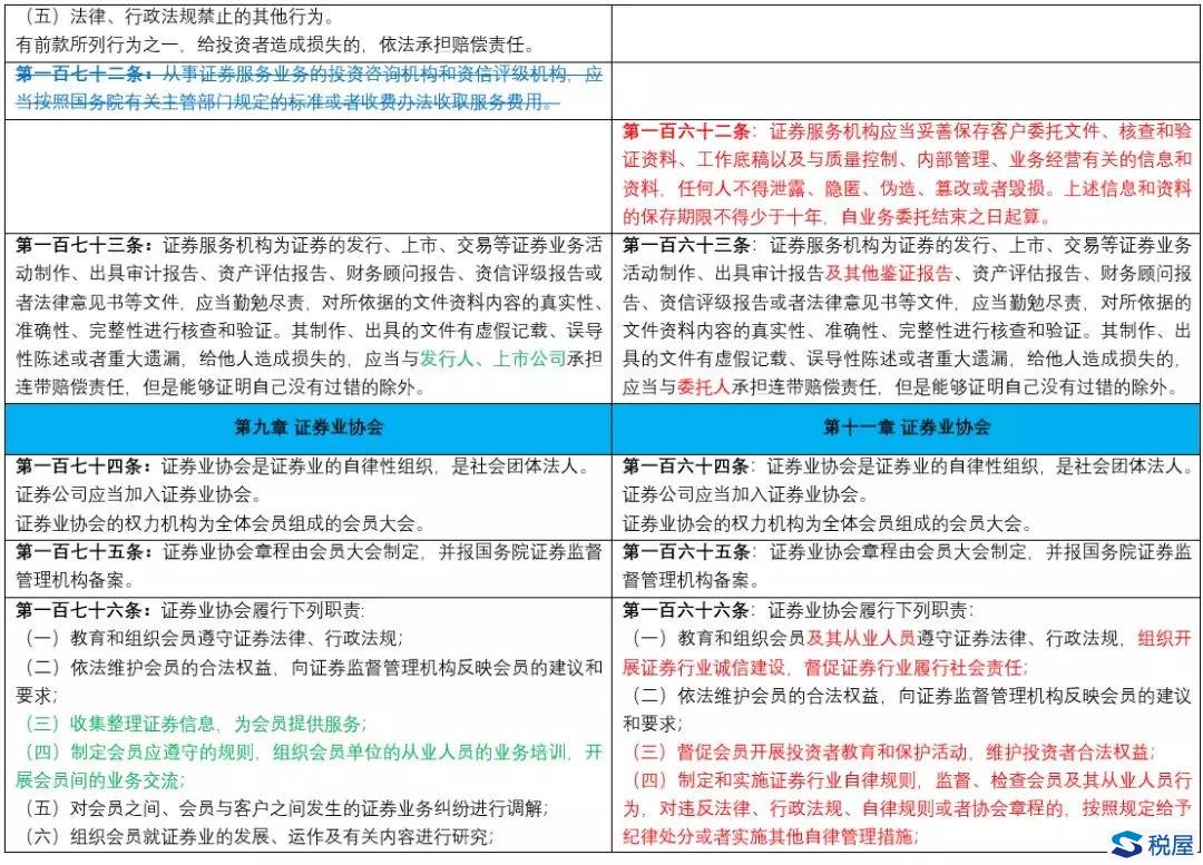 《證券法》2019年大修全文逐條對(duì)比