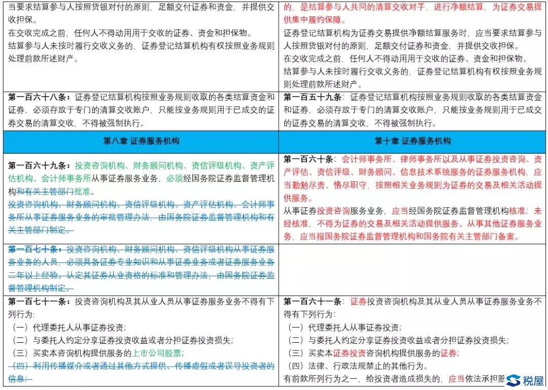 《證券法》2019年大修全文逐條對(duì)比