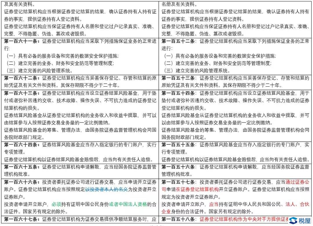 《證券法》2019年大修全文逐條對(duì)比