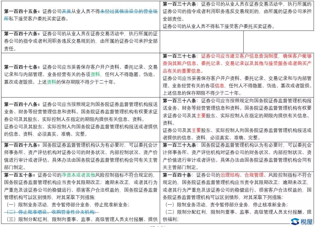 《證券法》2019年大修全文逐條對(duì)比