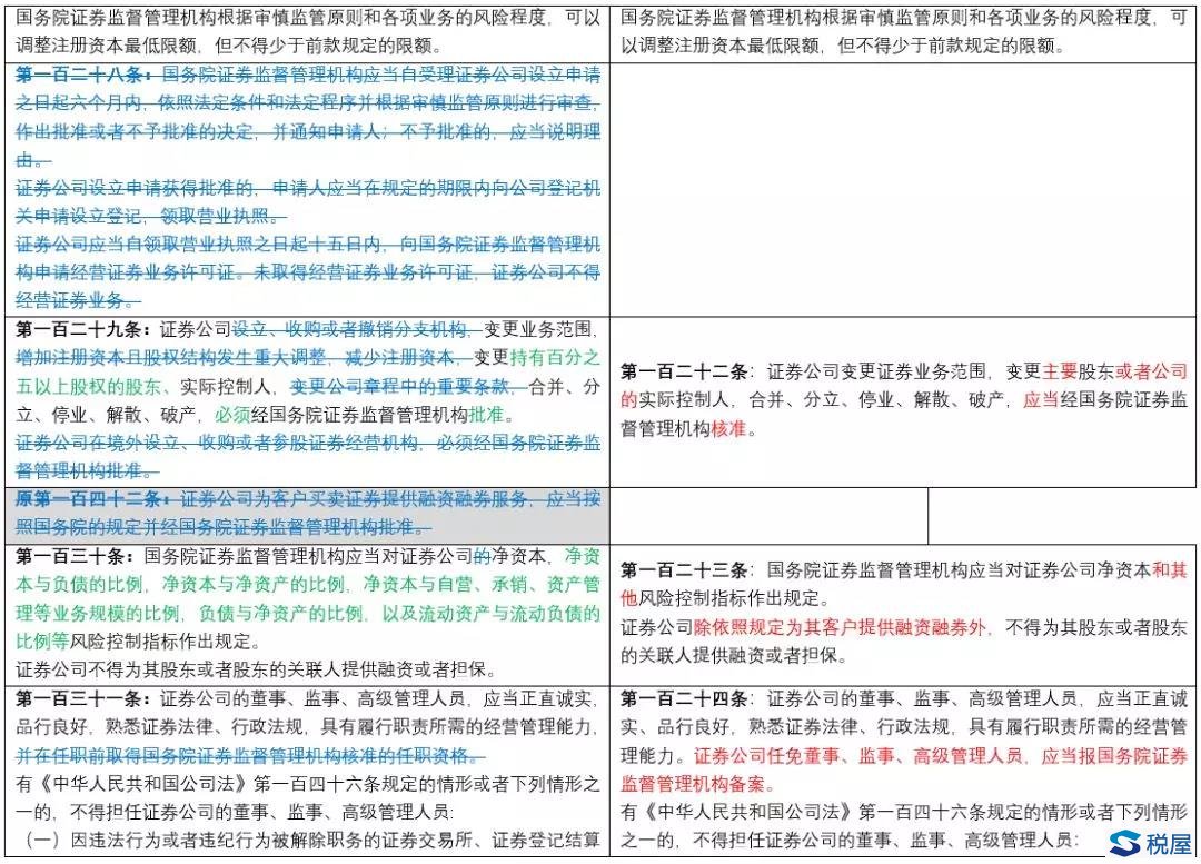 《證券法》2019年大修全文逐條對(duì)比