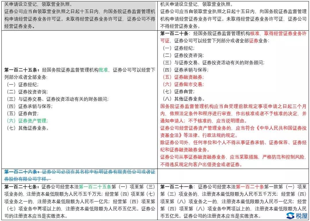 《證券法》2019年大修全文逐條對(duì)比