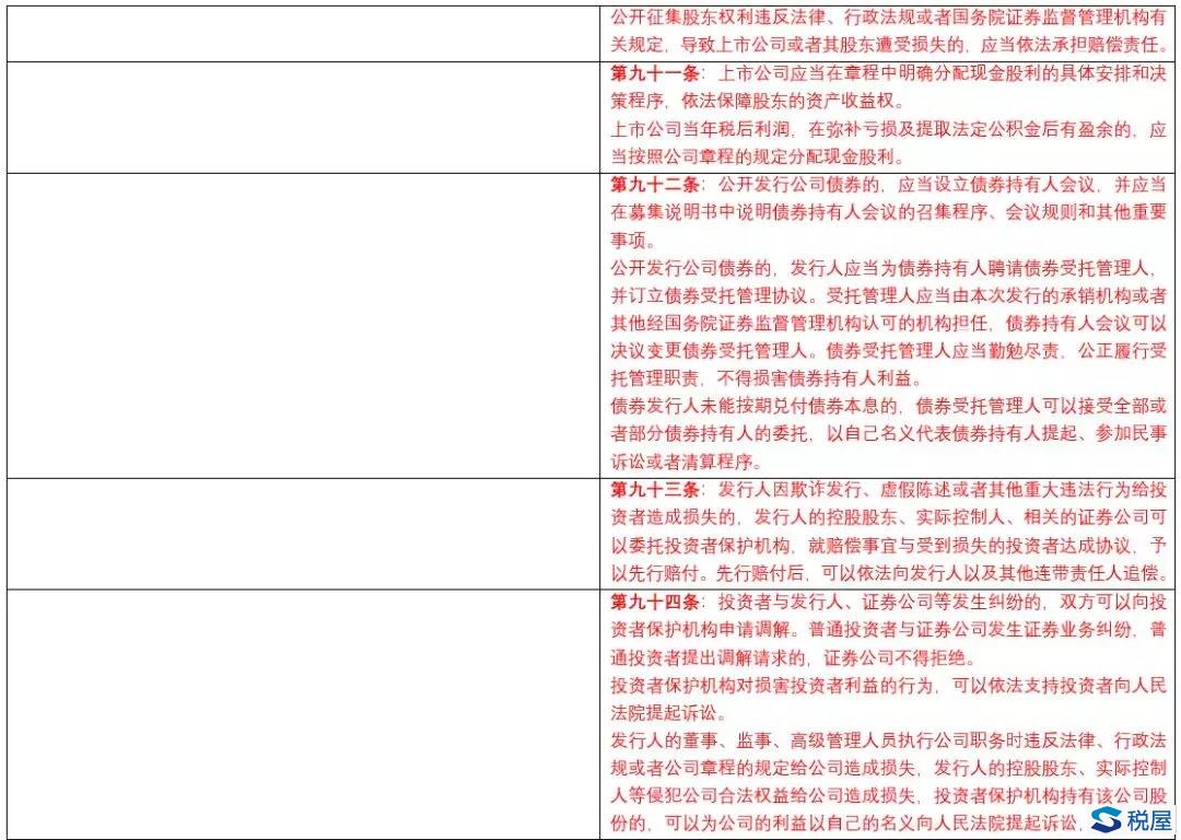 《證券法》2019年大修全文逐條對(duì)比