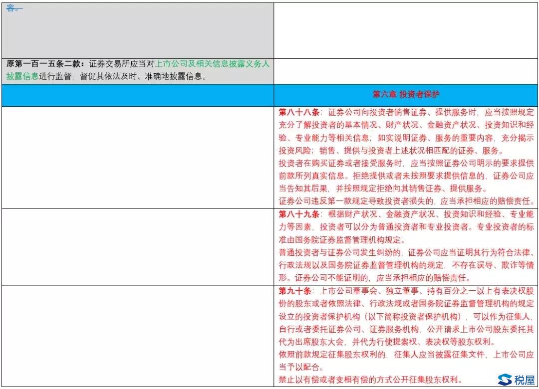 《證券法》2019年大修全文逐條對(duì)比