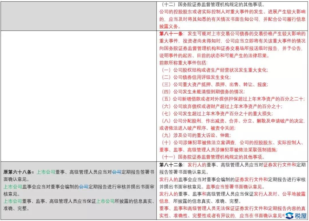 《證券法》2019年大修全文逐條對(duì)比