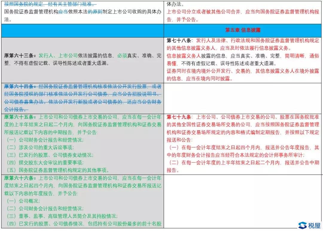 《證券法》2019年大修全文逐條對(duì)比