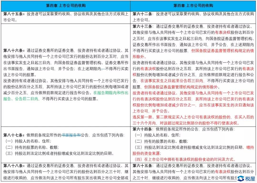 《證券法》2019年大修全文逐條對(duì)比