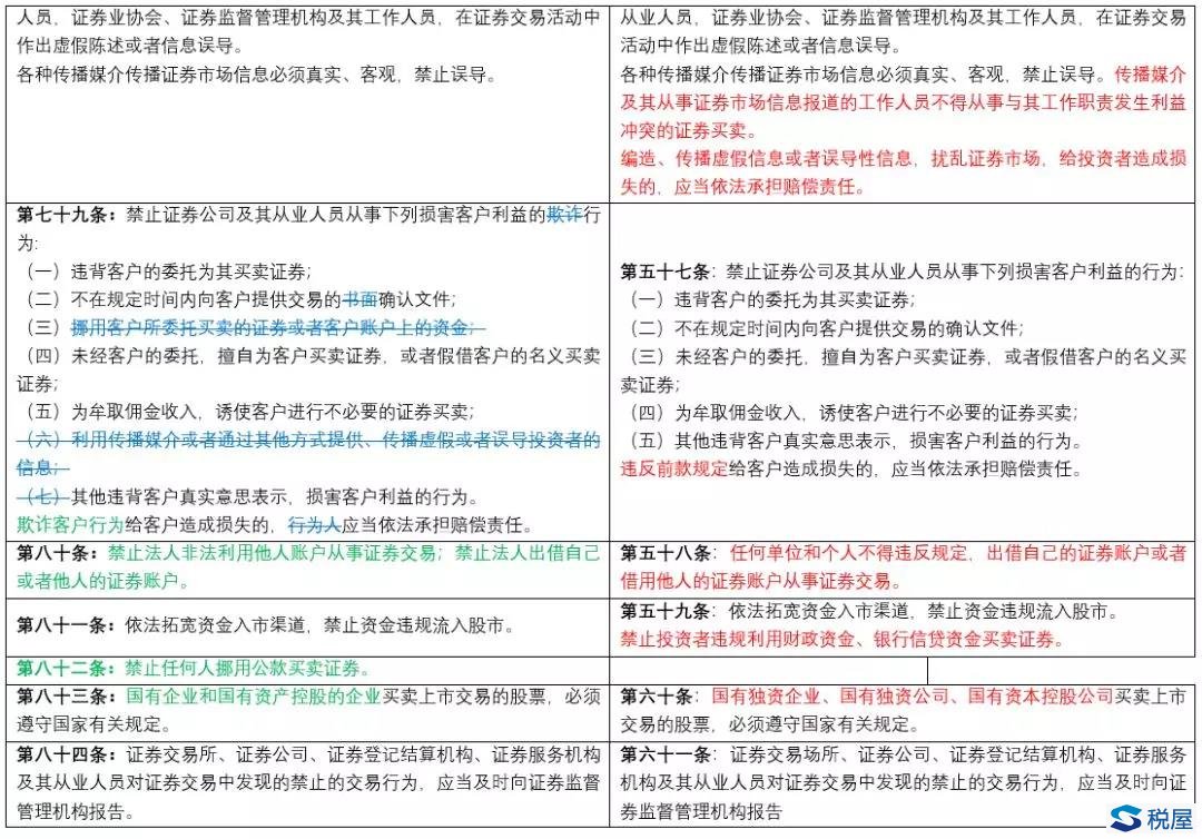 《證券法》2019年大修全文逐條對(duì)比