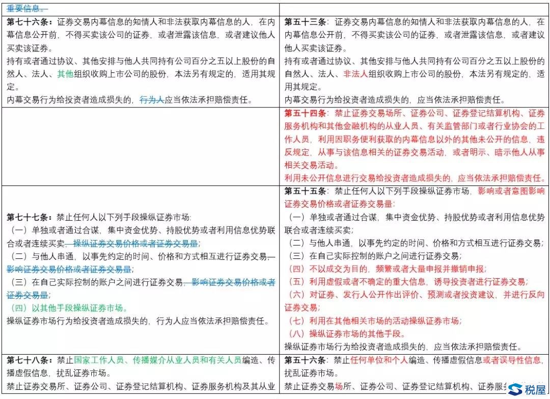 《證券法》2019年大修全文逐條對(duì)比