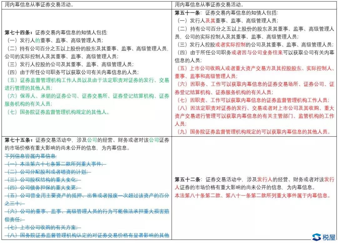 《證券法》2019年大修全文逐條對(duì)比