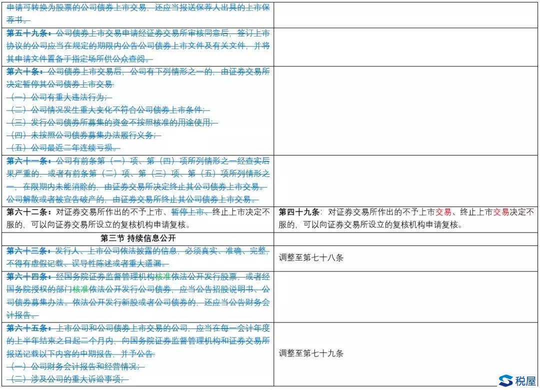 《證券法》2019年大修全文逐條對(duì)比