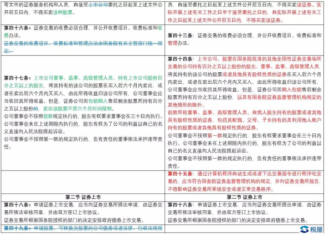 《證券法》2019年大修全文逐條對(duì)比