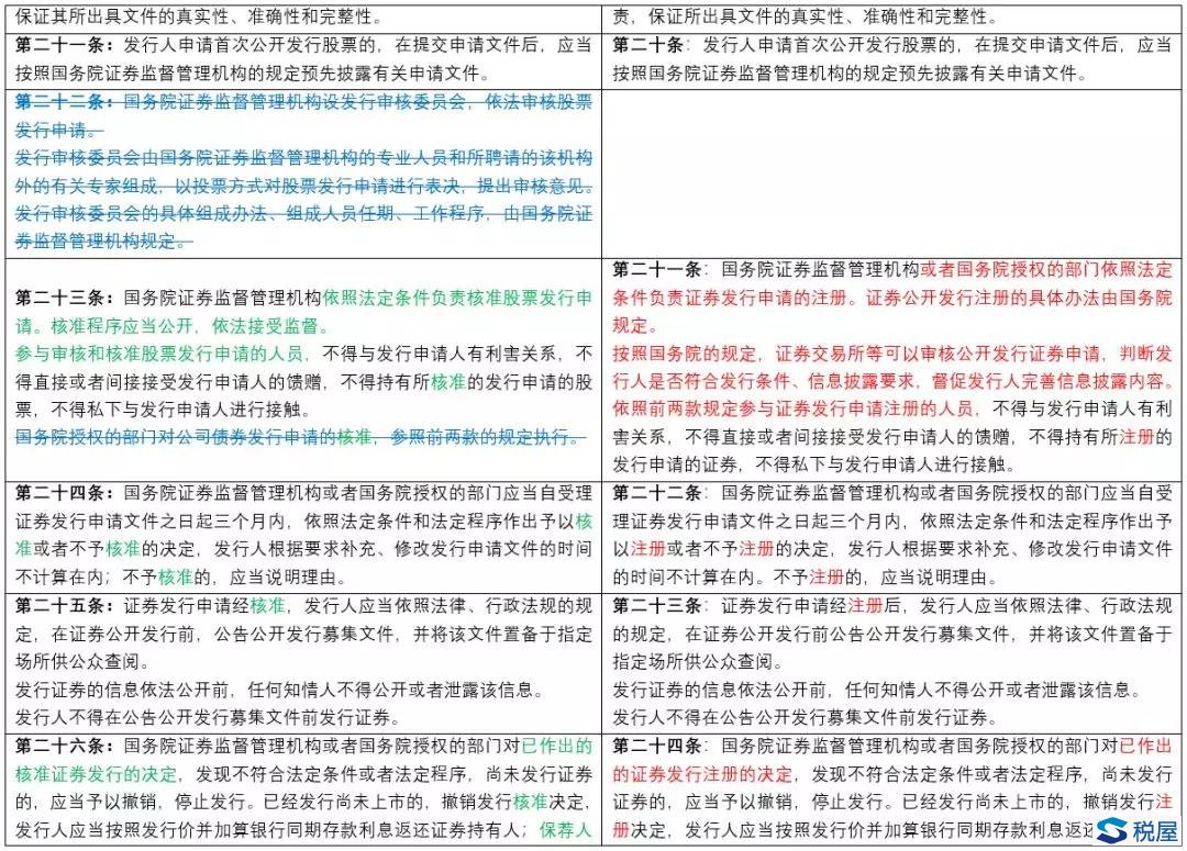 《證券法》2019年大修全文逐條對(duì)比