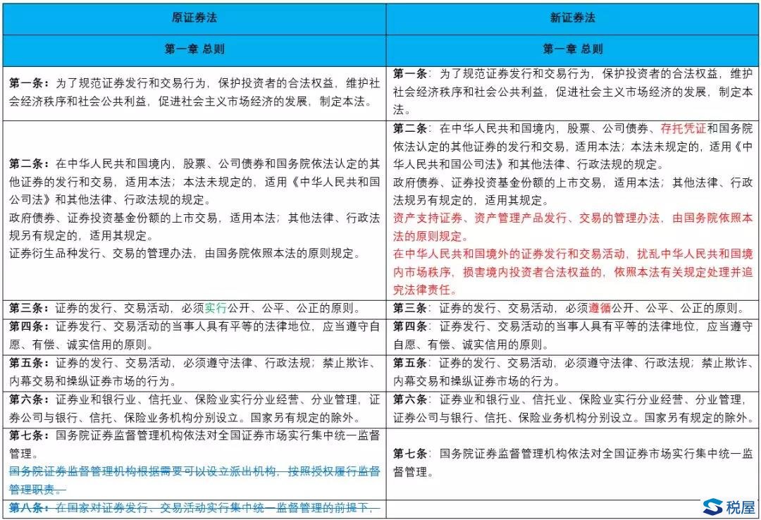 《證券法》2019年大修全文逐條對(duì)比