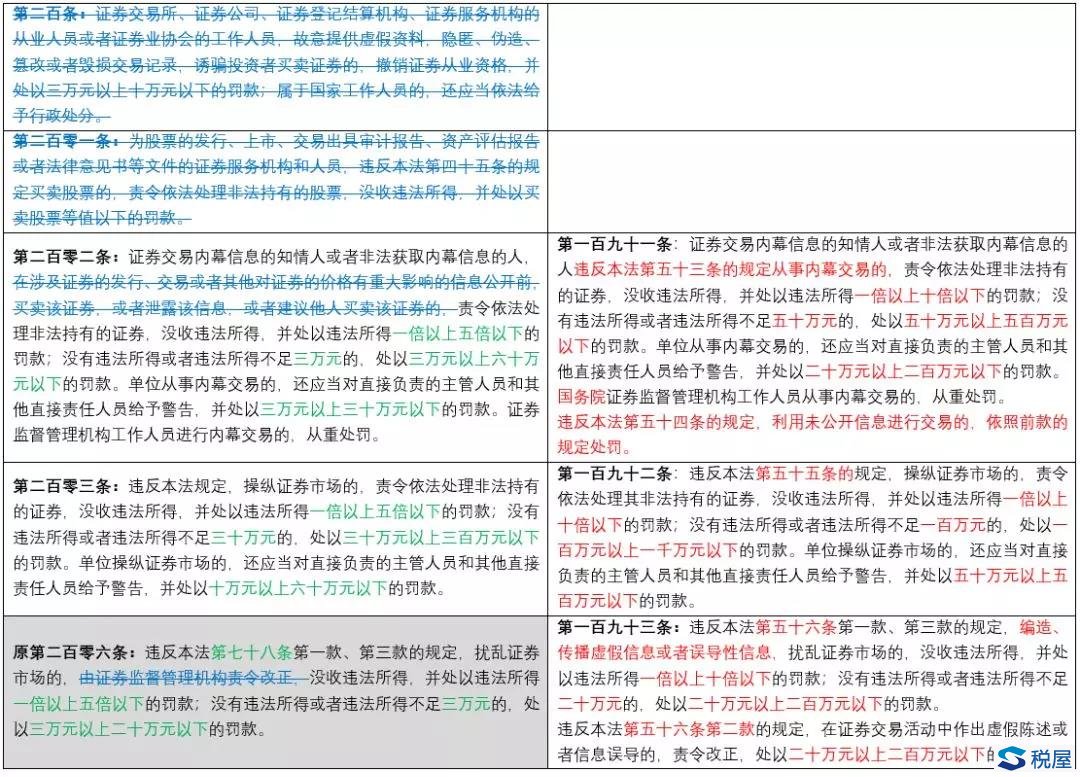 《證券法》2019年大修全文逐條對(duì)比