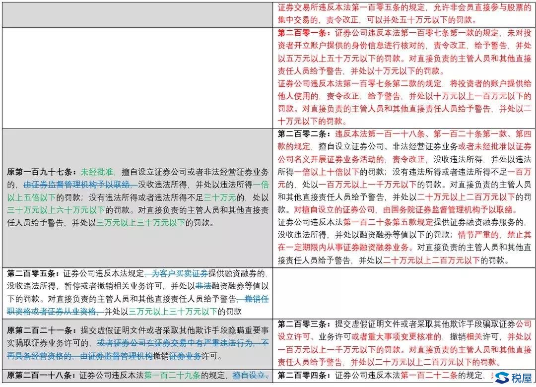 《證券法》2019年大修全文逐條對(duì)比