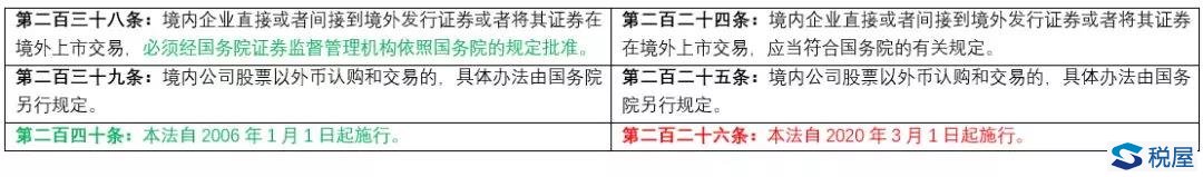 《證券法》2019年大修全文逐條對(duì)比