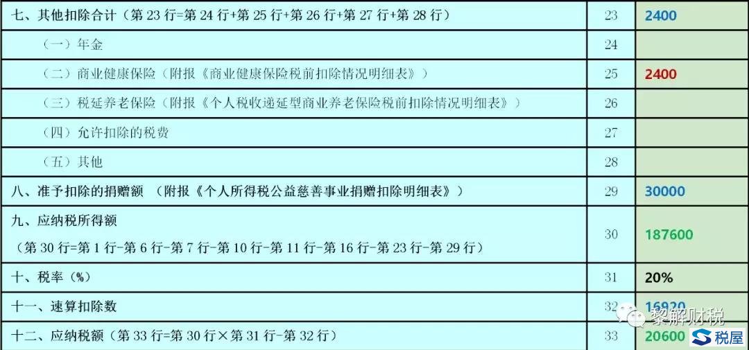 個人所得稅年度自行納稅申報（僅取得境內(nèi)綜合所得） 填報指南