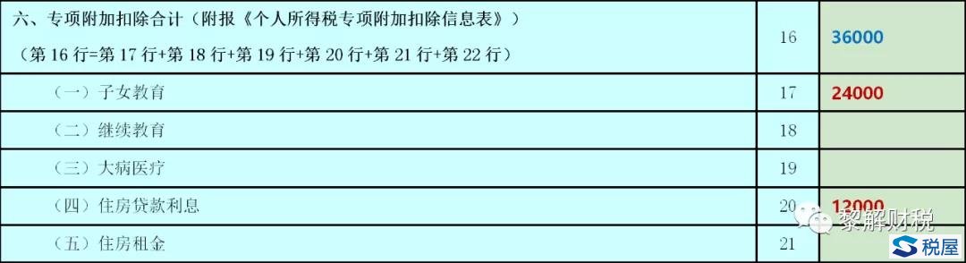 個人所得稅年度自行納稅申報（僅取得境內(nèi)綜合所得） 填報指南