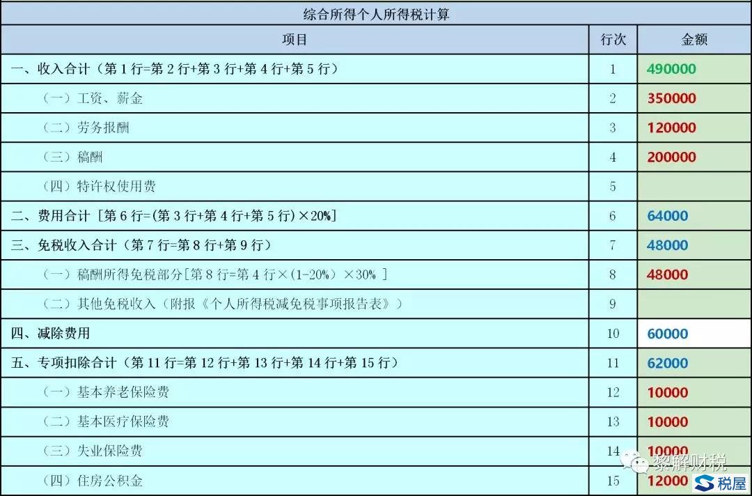 個人所得稅年度自行納稅申報（僅取得境內(nèi)綜合所得） 填報指南