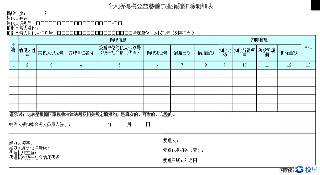 個人公益捐贈稅前扣除七問七答