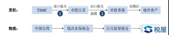 避稅與反避稅的博弈，以上市公司為例