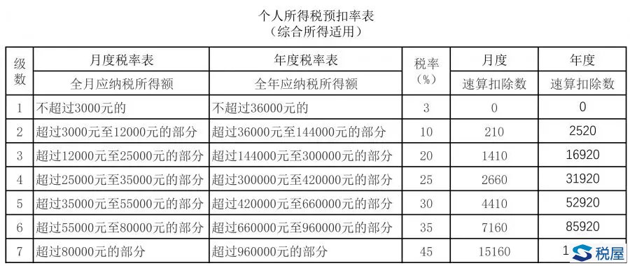 別扯了，其實(shí)很多人的年終獎(jiǎng)還是并入為好！教你秒得是否并入的結(jié)論