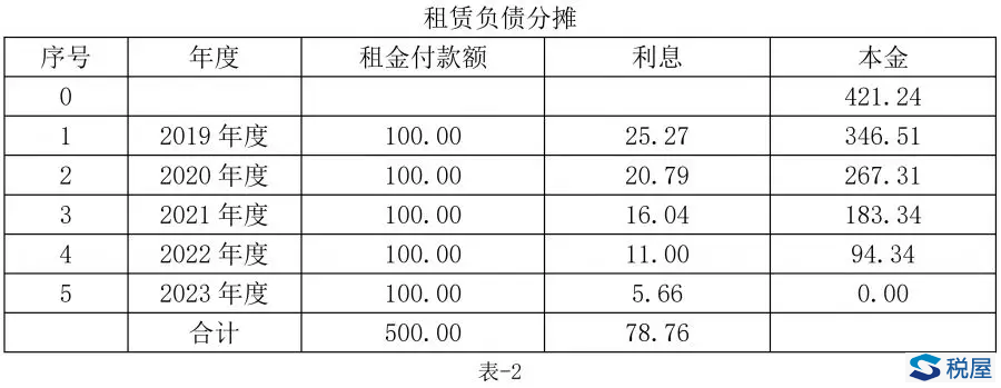 租客變身“二房東”，該怎么進行稅務與會計處理呢？